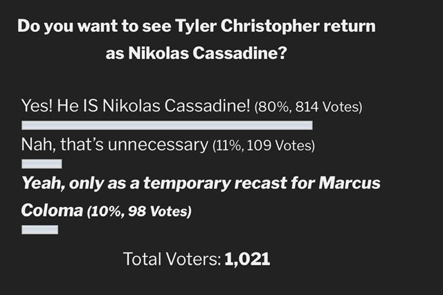 GH fans vote Tyler Christopher over Marcus Coloma to play Nikolas Cassadine 