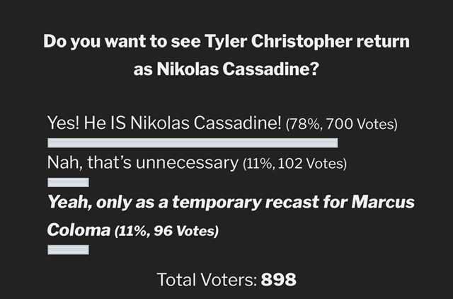 GH poll Nikolas Cassadine Marcus Coloma Tyler Christopher 
